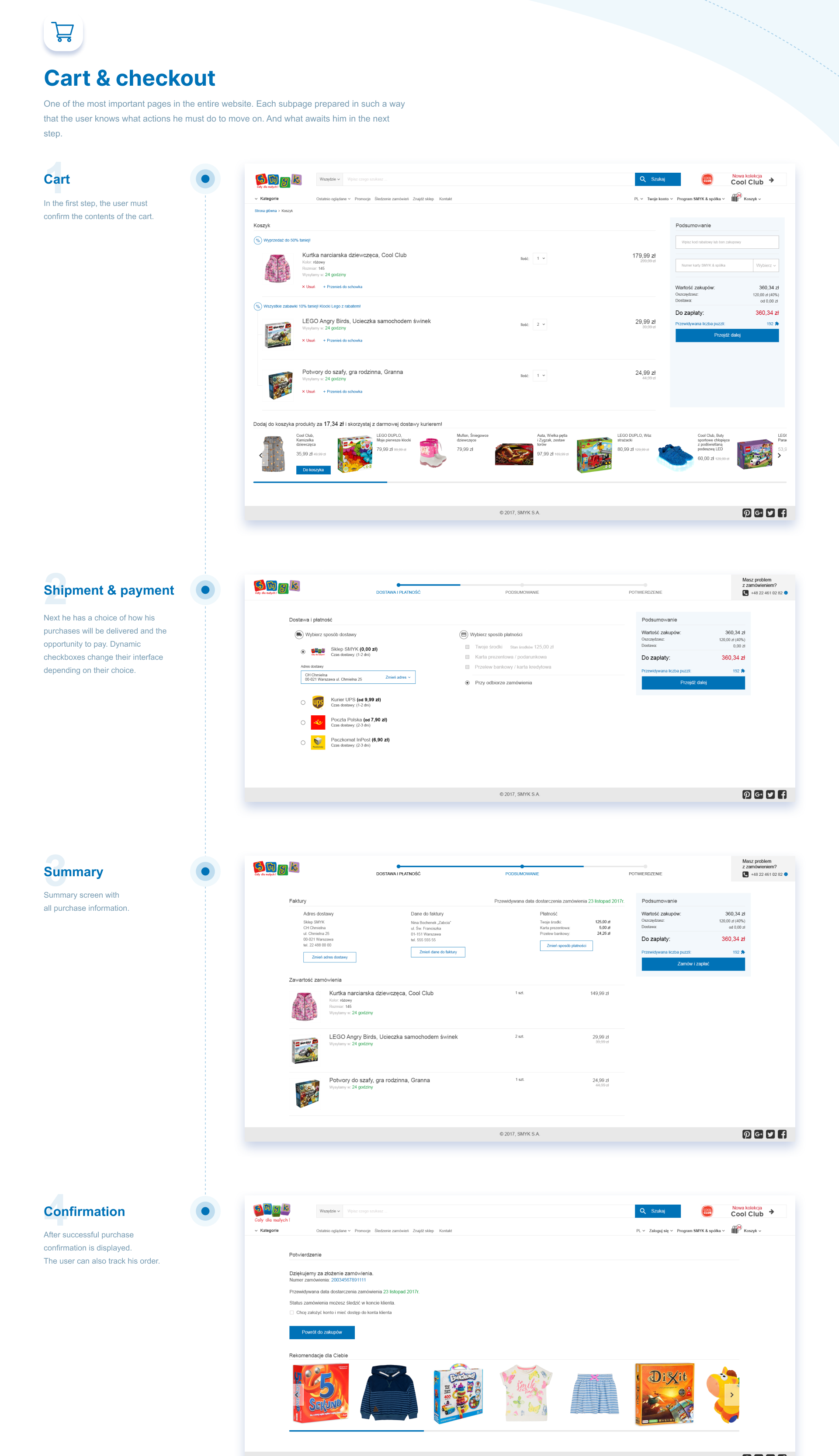 Smyk &ndash; the four checkout steps: cart, shipment and payment, summary, confirmation