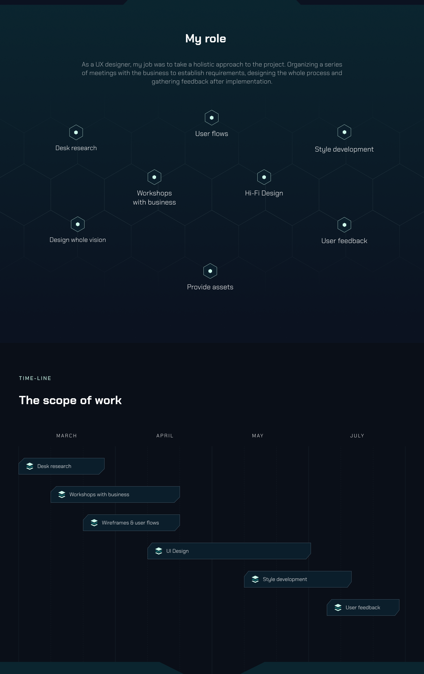 TPRO Token Panel &ndash; my role in the project and the timeline of the scope of work