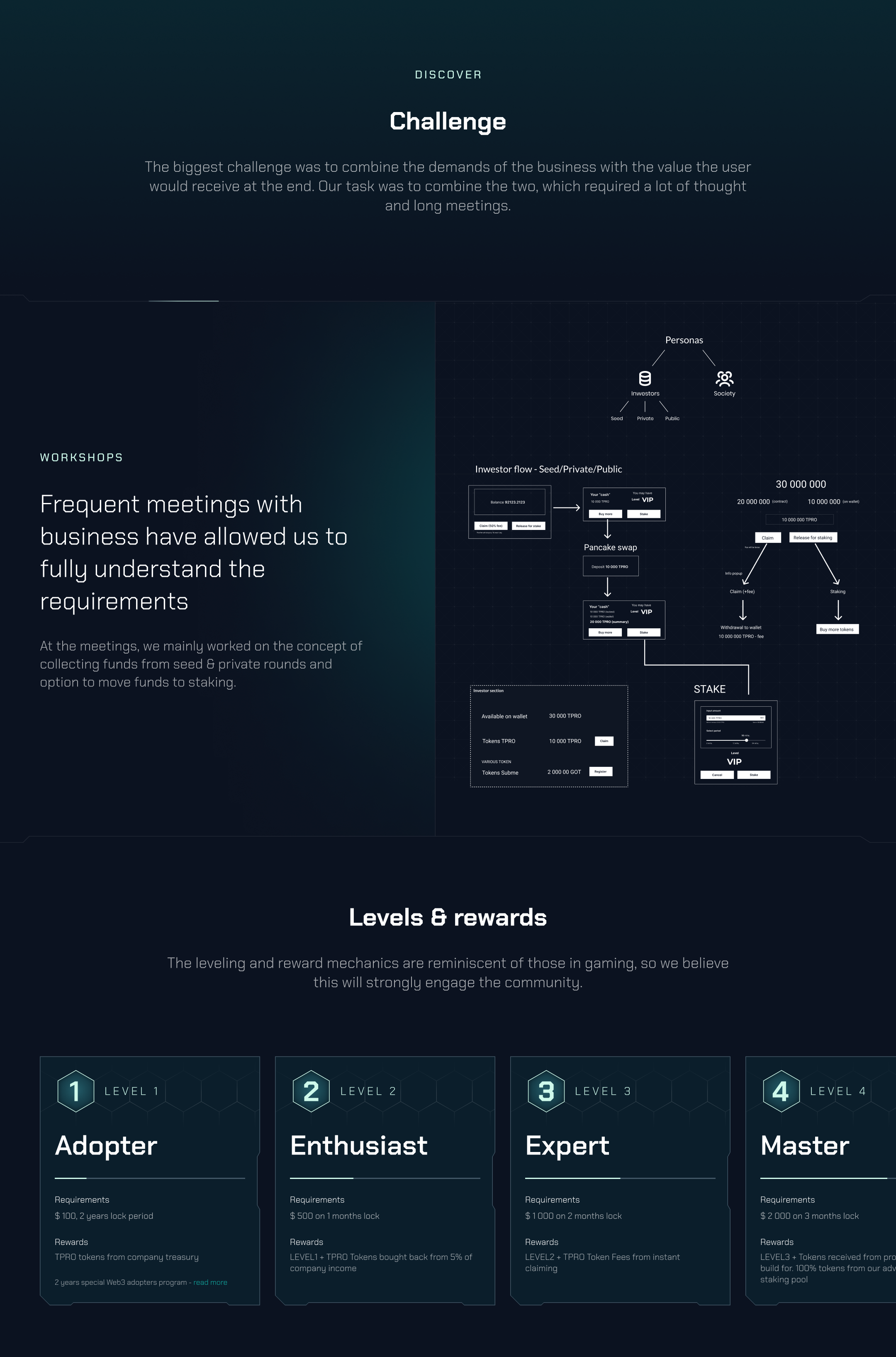 TPRO Token Panel &ndash; the challenge, workshops with the business, personas and the levels and rewards system